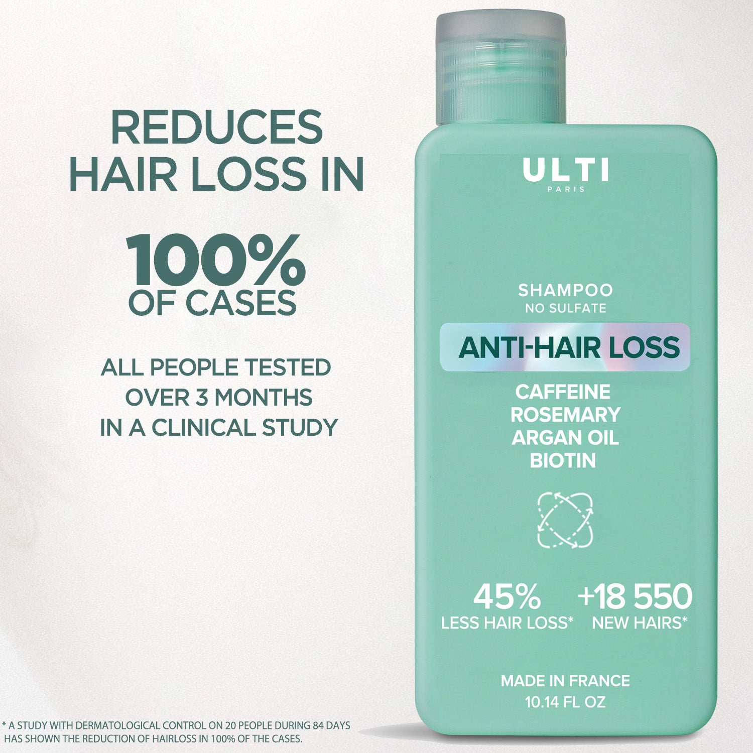 Anti Hairloss Shampoo