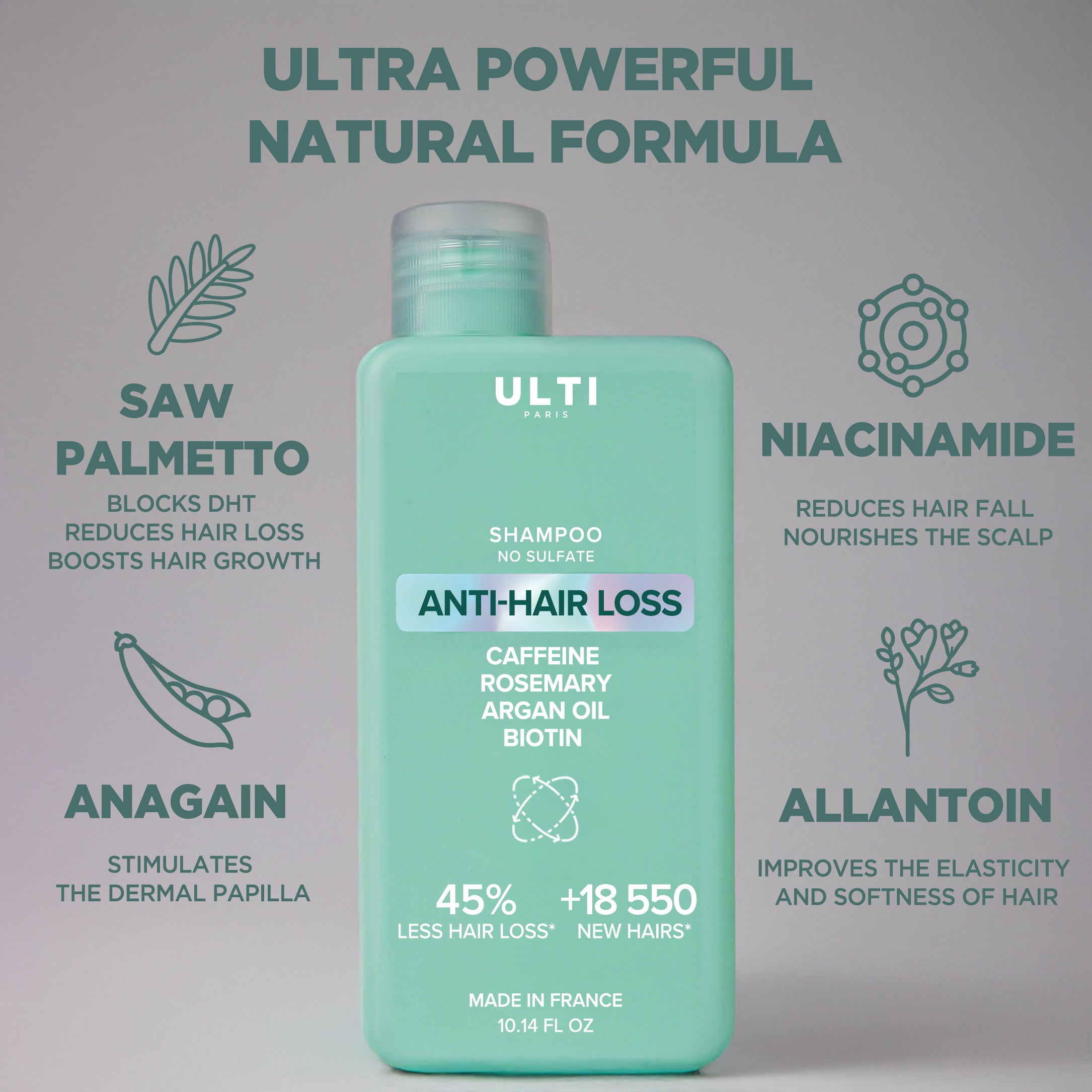 Anti Hairloss Shampoo